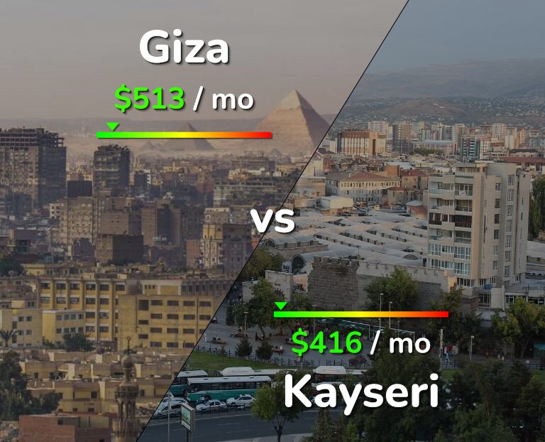 Cost of living in Giza vs Kayseri infographic