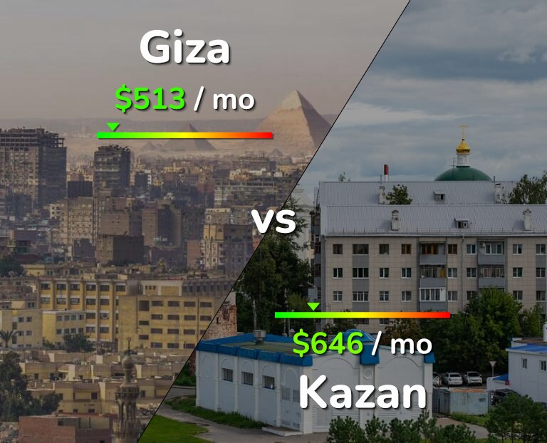 Cost of living in Giza vs Kazan infographic