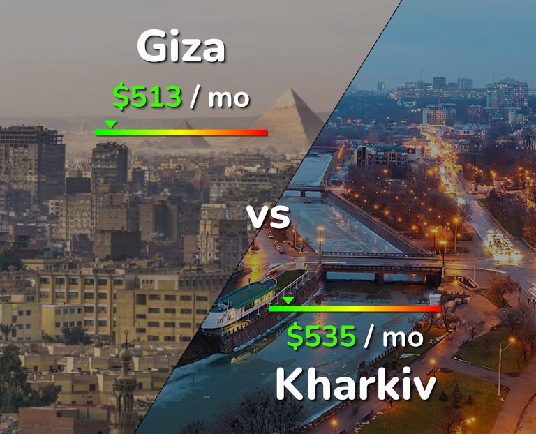 Cost of living in Giza vs Kharkiv infographic