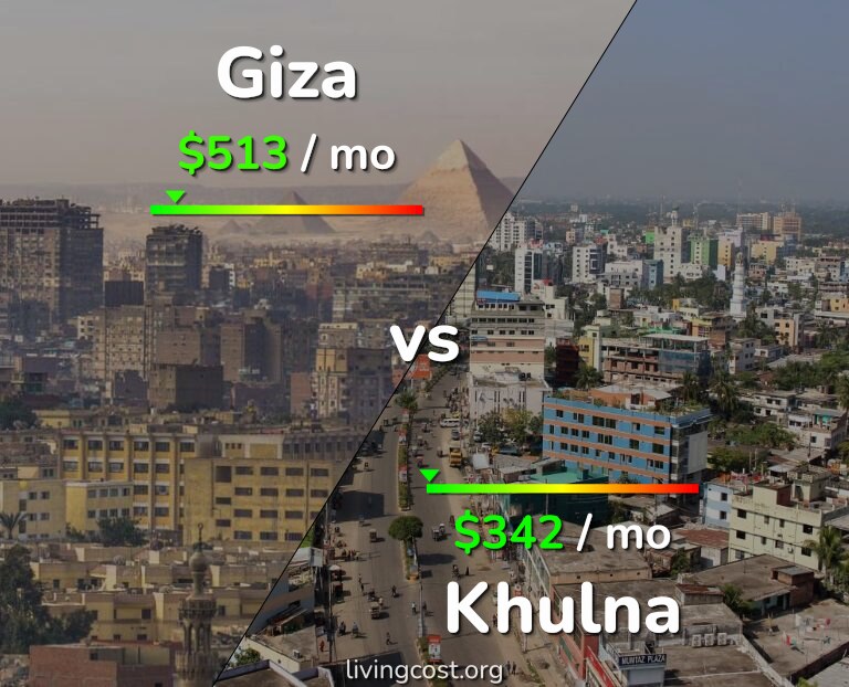 Cost of living in Giza vs Khulna infographic