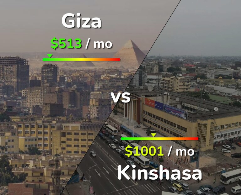 Cost of living in Giza vs Kinshasa infographic