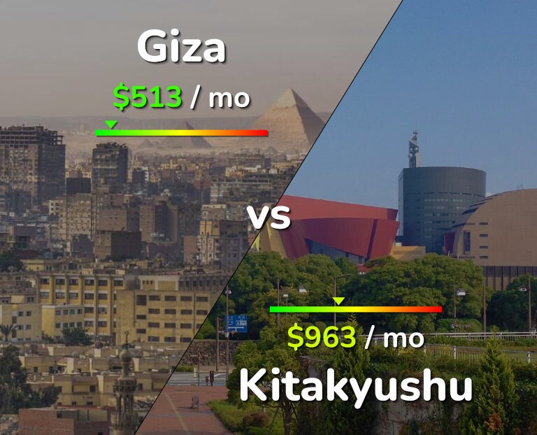 Cost of living in Giza vs Kitakyushu infographic