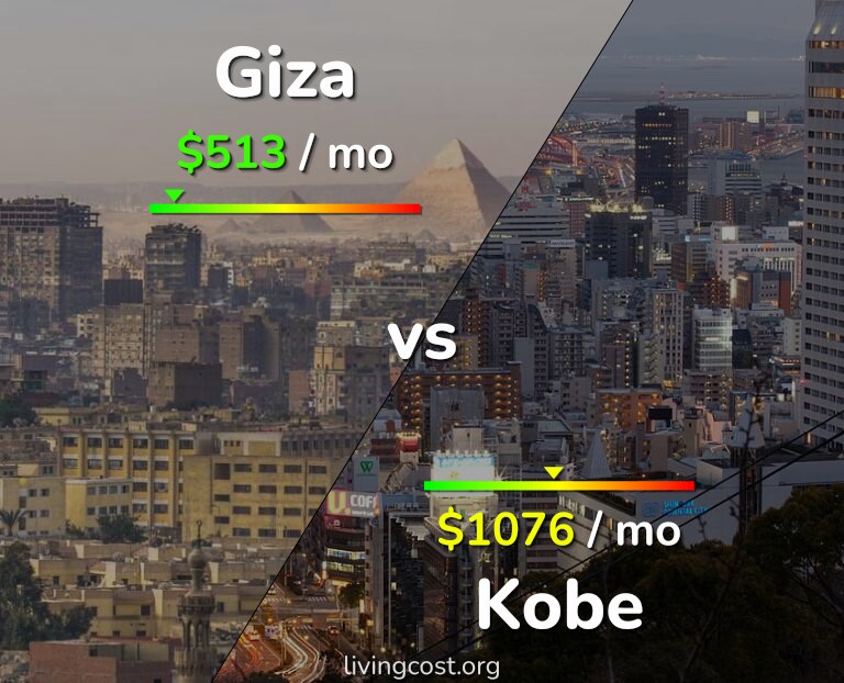 Cost of living in Giza vs Kobe infographic