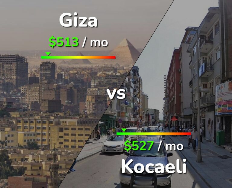 Cost of living in Giza vs Kocaeli infographic
