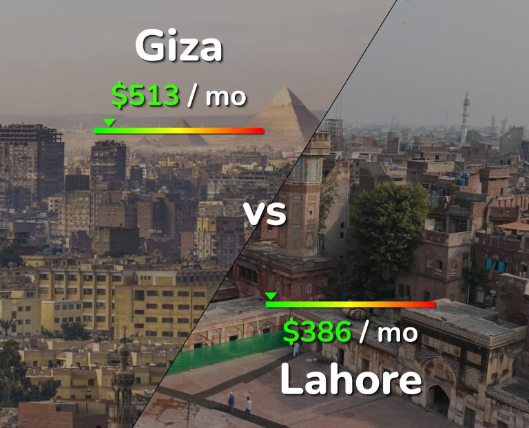 Cost of living in Giza vs Lahore infographic