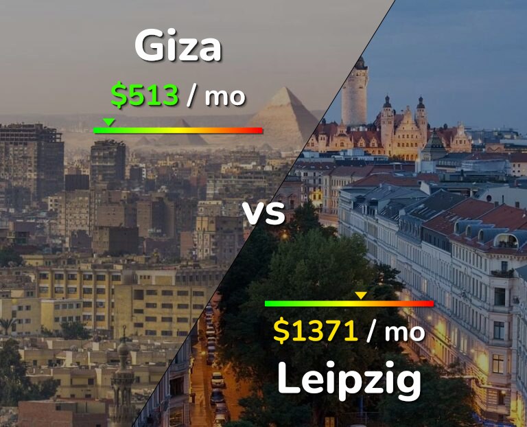 Cost of living in Giza vs Leipzig infographic