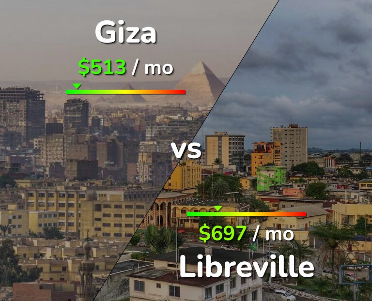 Cost of living in Giza vs Libreville infographic