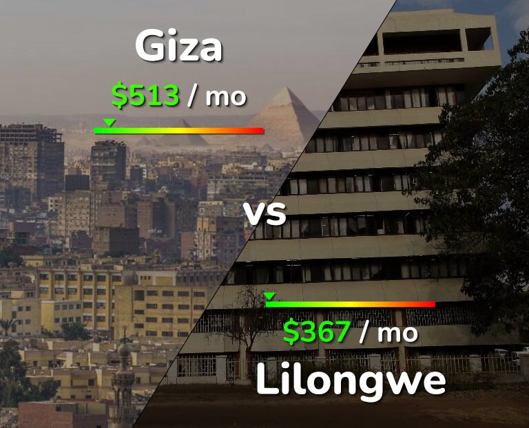 Cost of living in Giza vs Lilongwe infographic