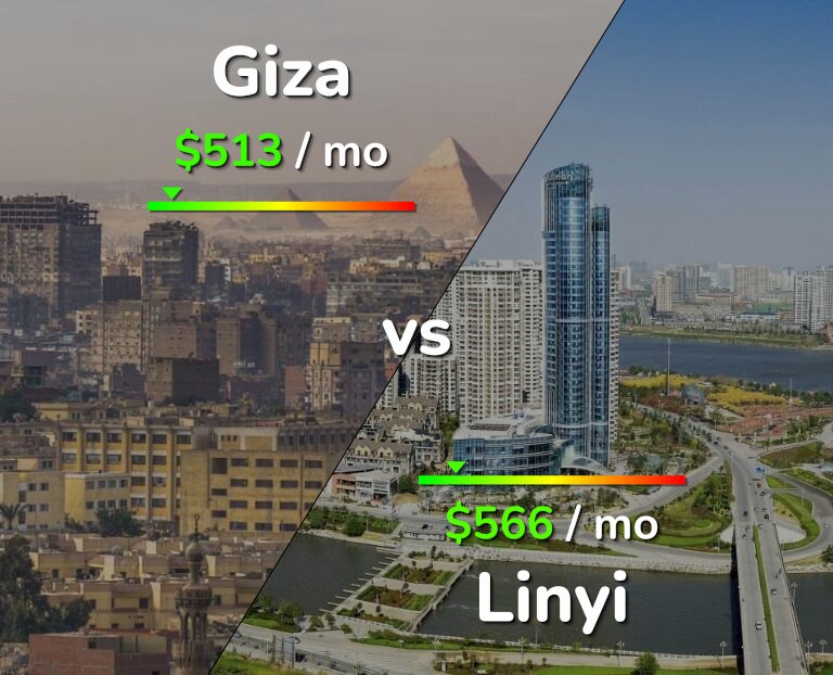 Cost of living in Giza vs Linyi infographic