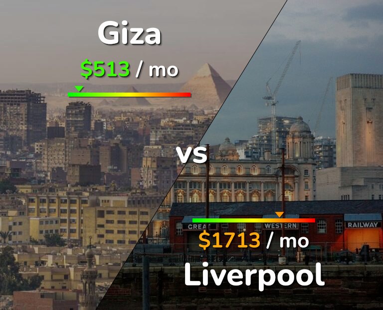 Cost of living in Giza vs Liverpool infographic