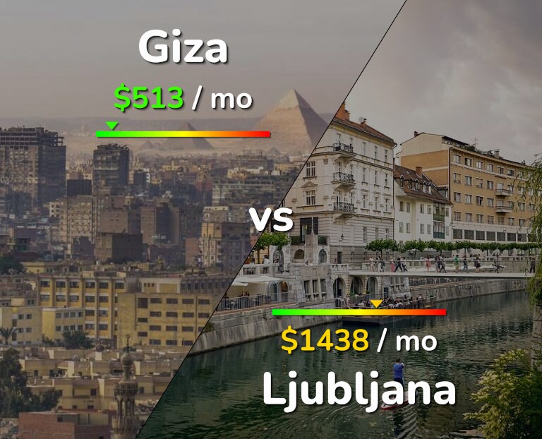 Cost of living in Giza vs Ljubljana infographic