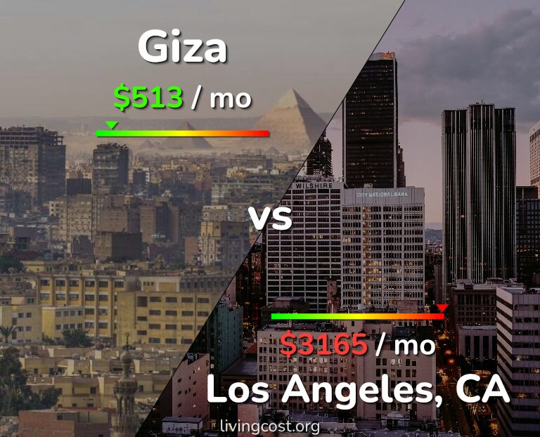 Cost of living in Giza vs Los Angeles infographic