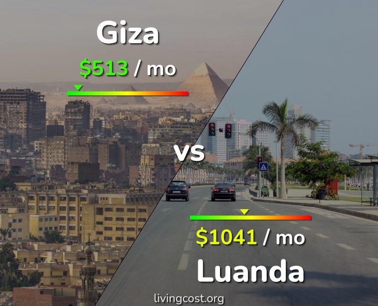 Cost of living in Giza vs Luanda infographic