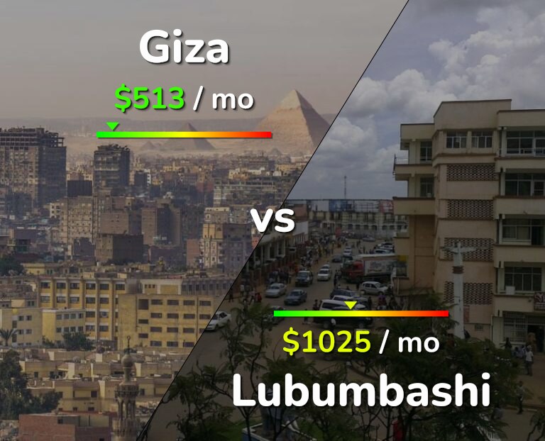Cost of living in Giza vs Lubumbashi infographic