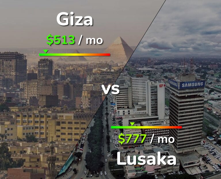 Cost of living in Giza vs Lusaka infographic