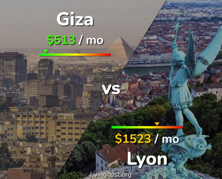 Cost of living in Giza vs Lyon infographic