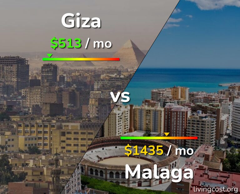 Cost of living in Giza vs Malaga infographic