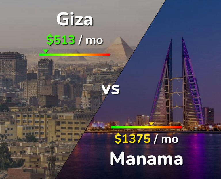 Cost of living in Giza vs Manama infographic