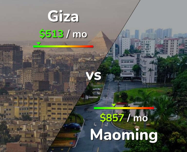 Cost of living in Giza vs Maoming infographic