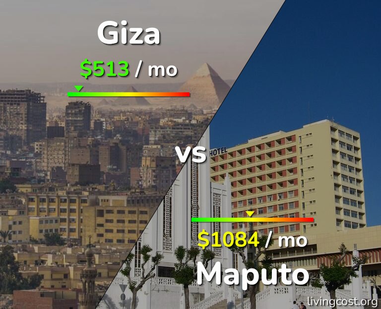 Cost of living in Giza vs Maputo infographic