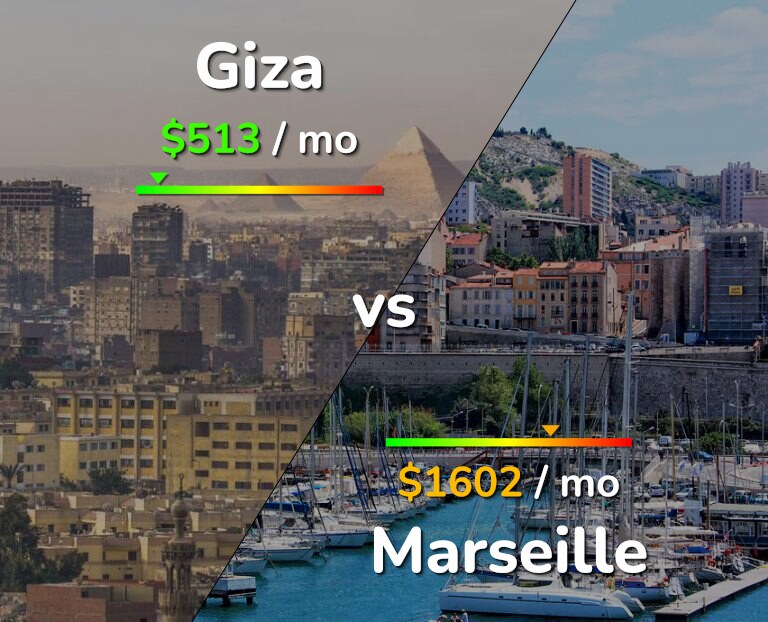 Cost of living in Giza vs Marseille infographic