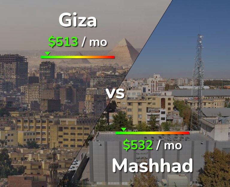 Cost of living in Giza vs Mashhad infographic