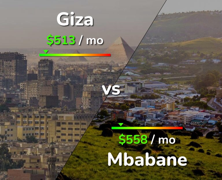 Cost of living in Giza vs Mbabane infographic