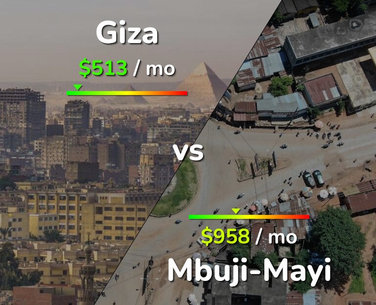 Cost of living in Giza vs Mbuji-Mayi infographic