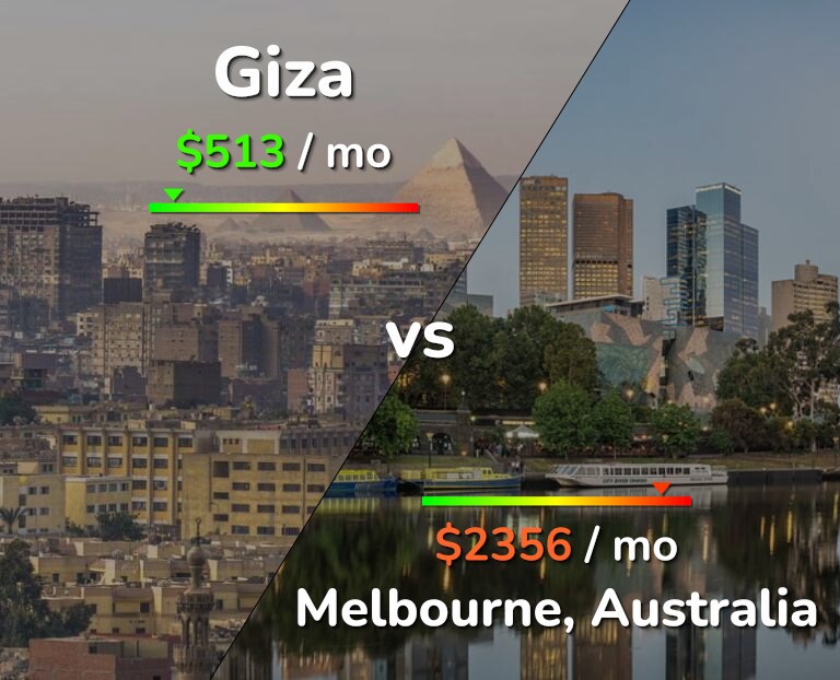 Cost of living in Giza vs Melbourne infographic