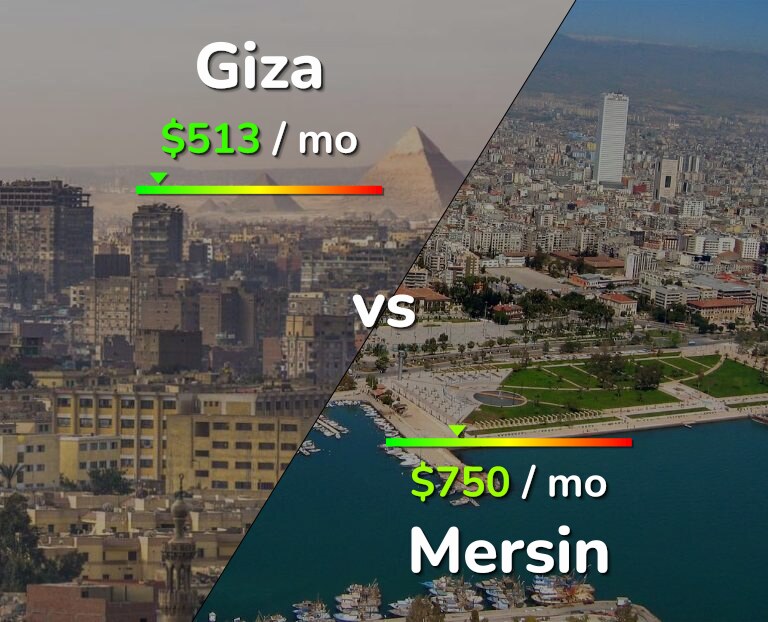 Cost of living in Giza vs Mersin infographic