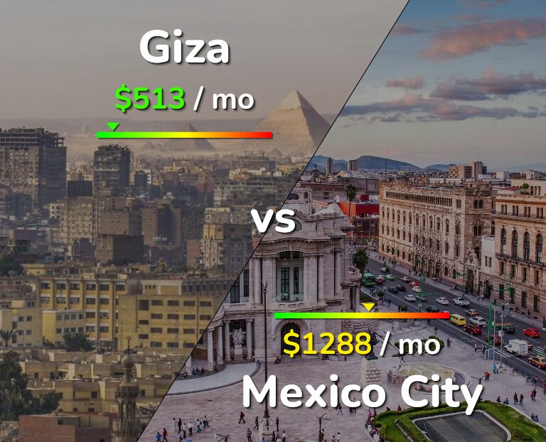 Cost of living in Giza vs Mexico City infographic