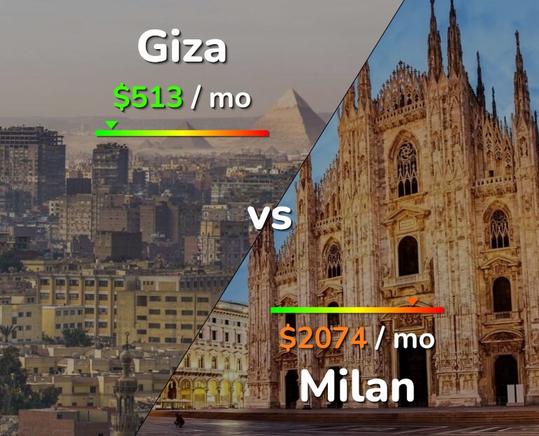 Cost of living in Giza vs Milan infographic