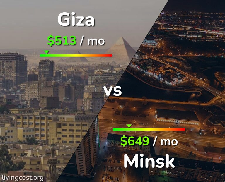 Cost of living in Giza vs Minsk infographic