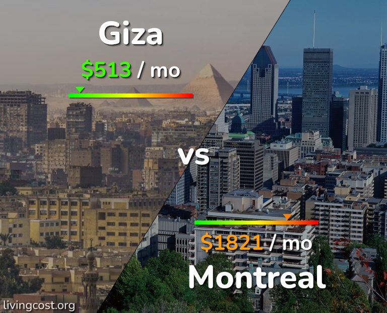 Cost of living in Giza vs Montreal infographic