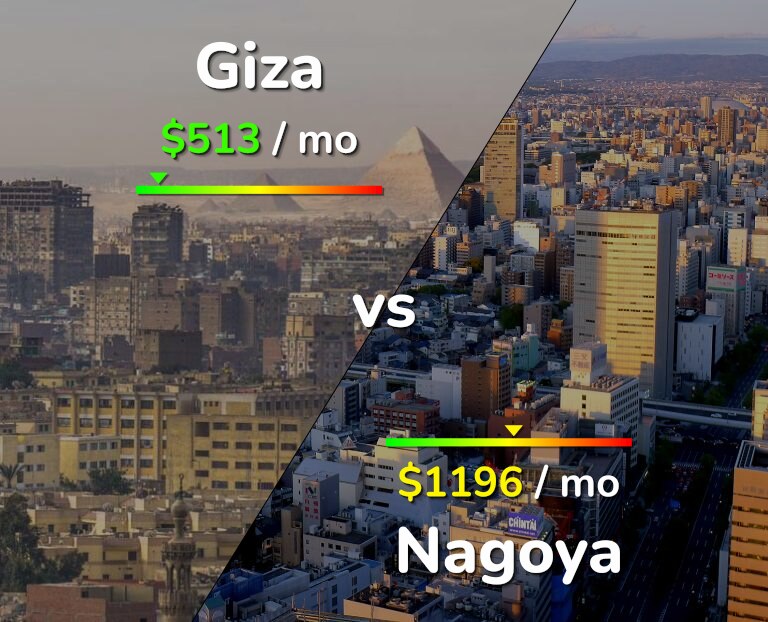 Cost of living in Giza vs Nagoya infographic