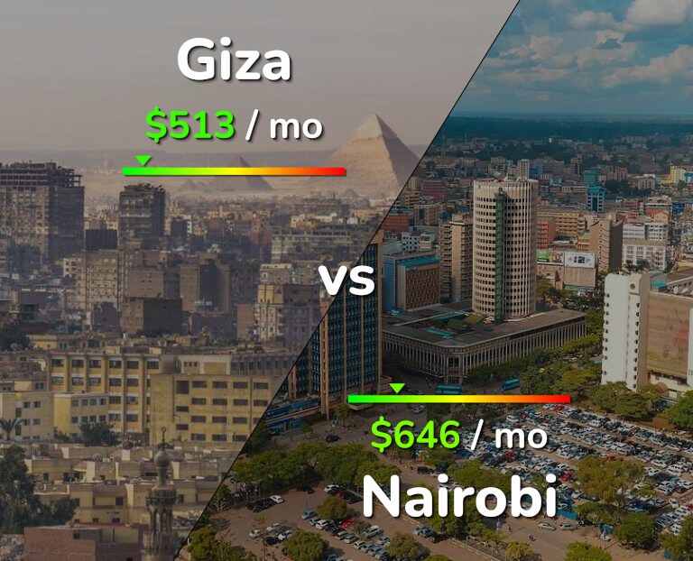 Cost of living in Giza vs Nairobi infographic