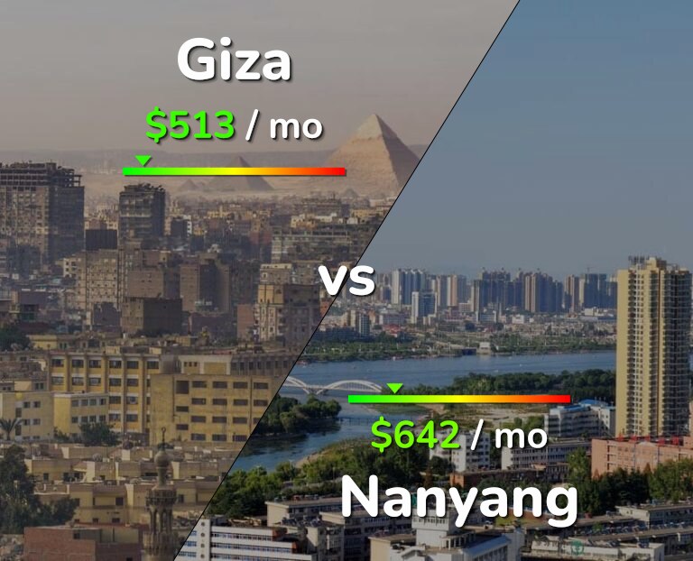 Cost of living in Giza vs Nanyang infographic
