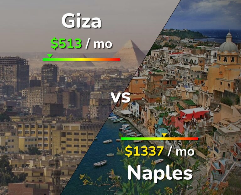 Cost of living in Giza vs Naples infographic