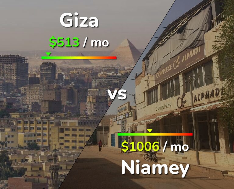 Cost of living in Giza vs Niamey infographic