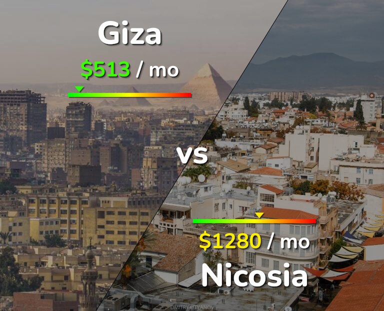 Cost of living in Giza vs Nicosia infographic