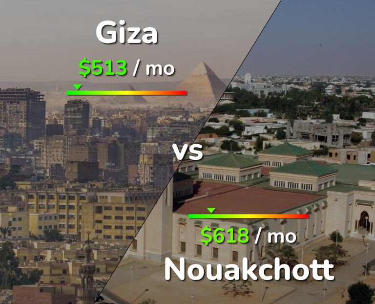 Cost of living in Giza vs Nouakchott infographic