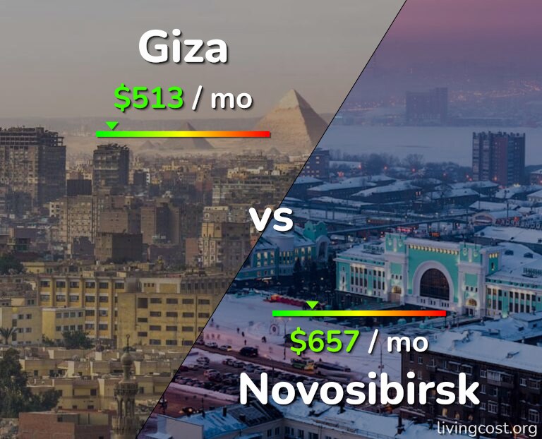 Cost of living in Giza vs Novosibirsk infographic