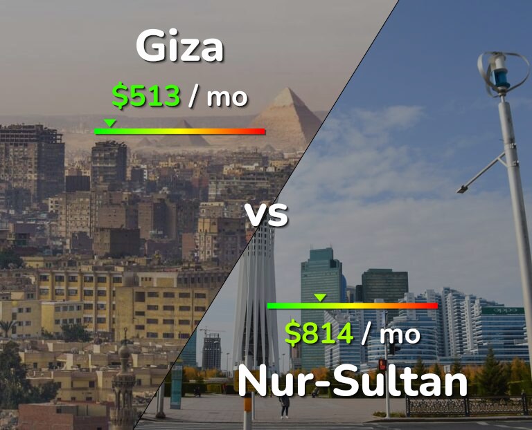 Cost of living in Giza vs Nur-Sultan infographic