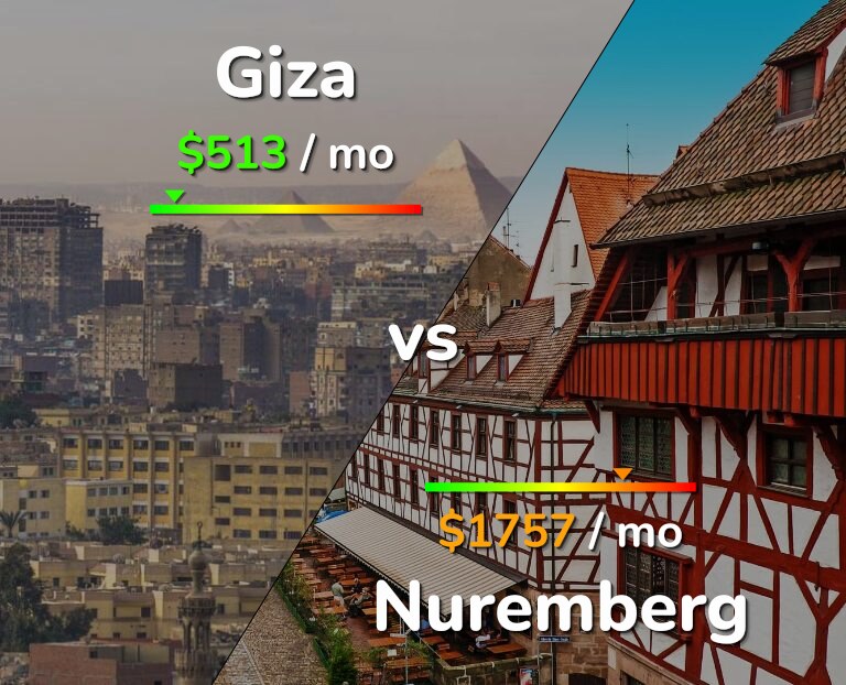 Cost of living in Giza vs Nuremberg infographic