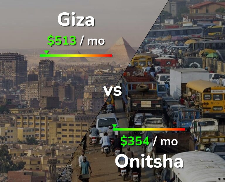 Cost of living in Giza vs Onitsha infographic