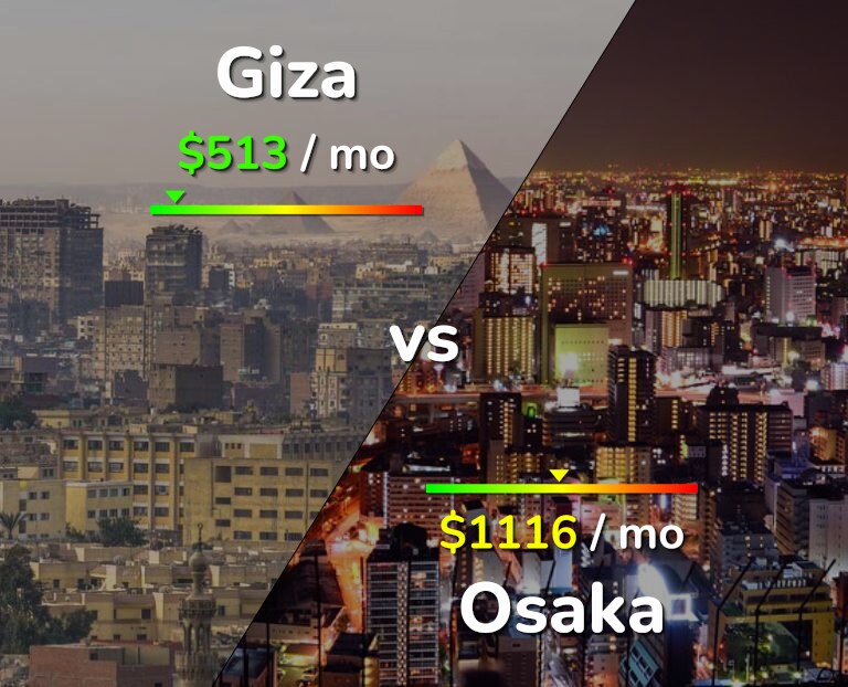 Cost of living in Giza vs Osaka infographic