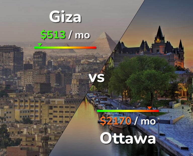 Cost of living in Giza vs Ottawa infographic