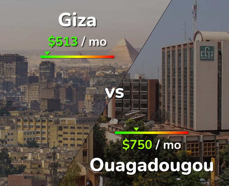 Cost of living in Giza vs Ouagadougou infographic