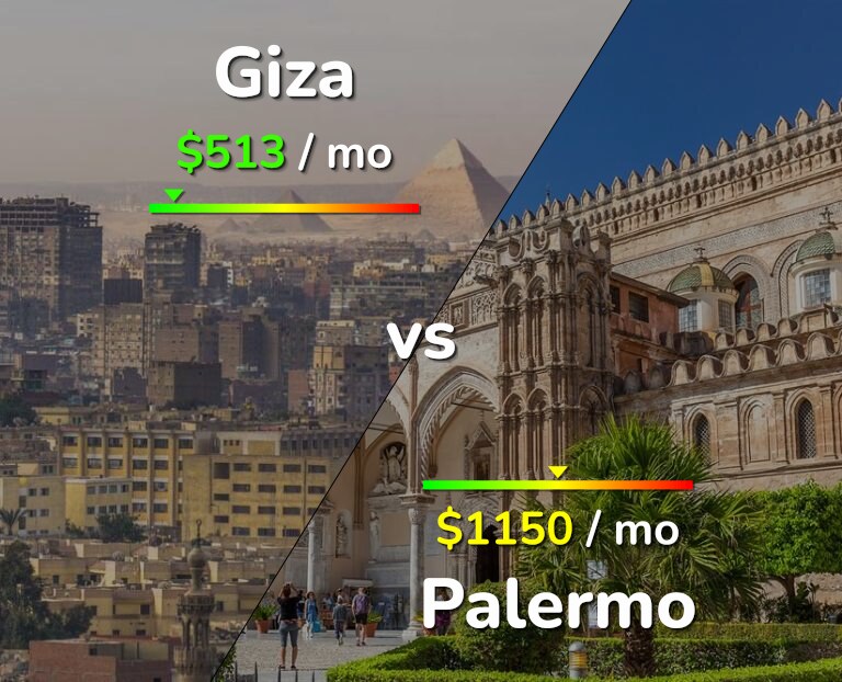 Cost of living in Giza vs Palermo infographic
