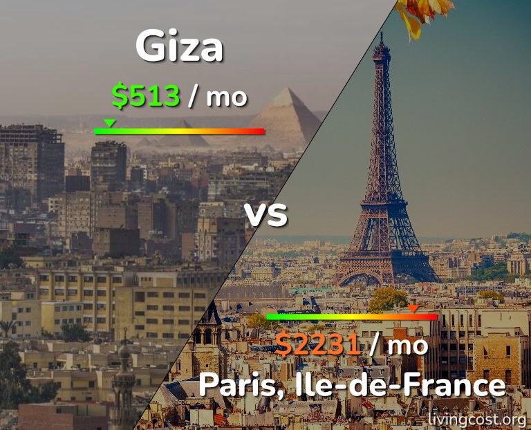 Cost of living in Giza vs Paris infographic